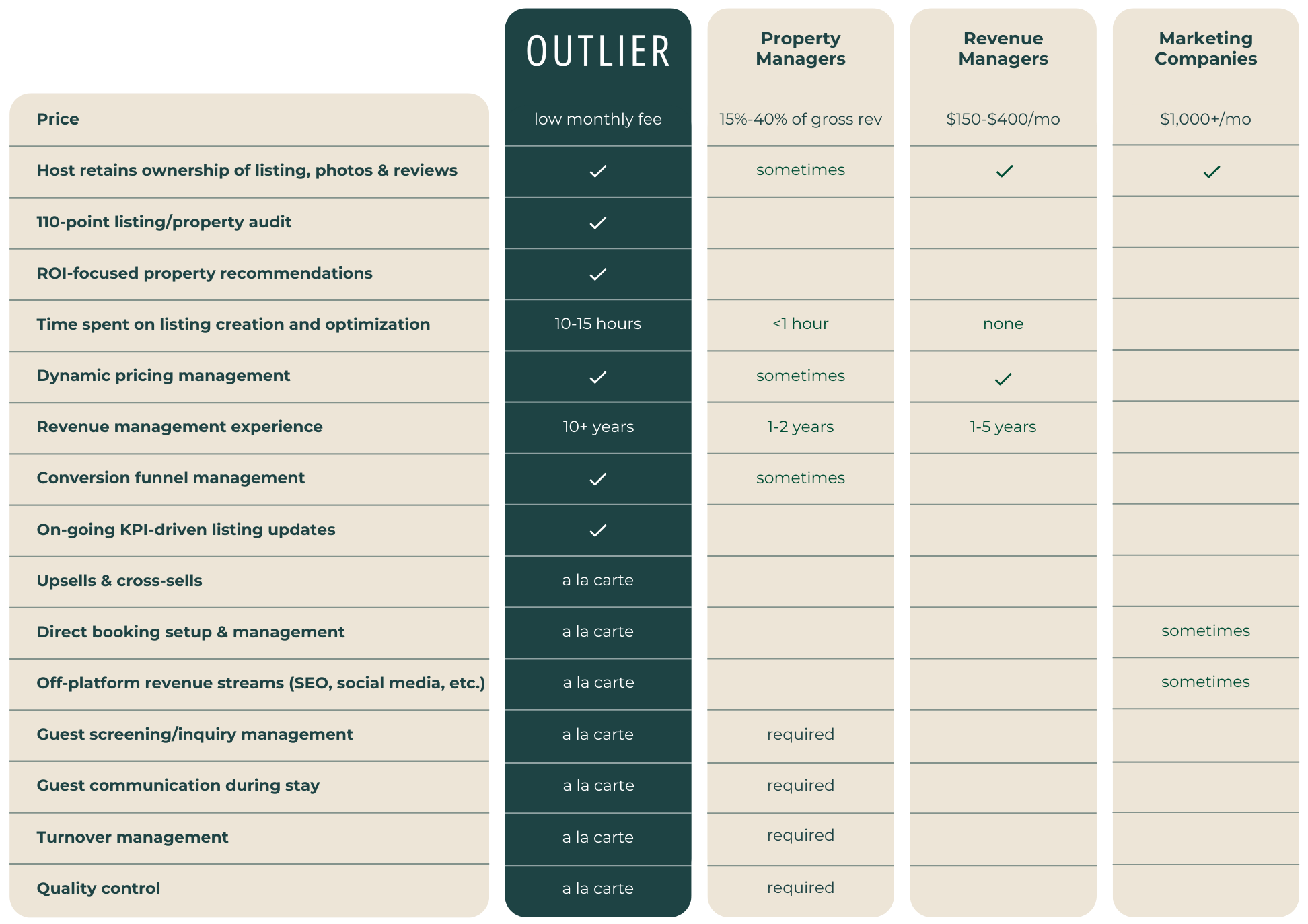 Feature Comparison Graph