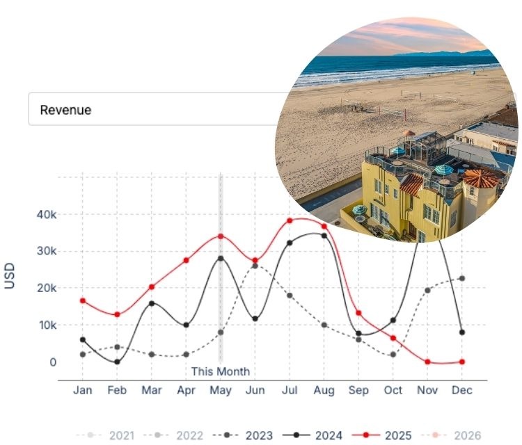Yvonne results